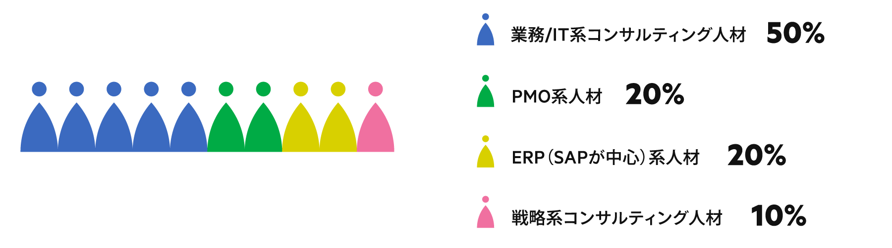 所属フリーランス人材の専門領域